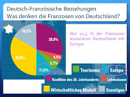 Finde heraus, wie beide länder auf wirtschaftlicher ebene zusammenarbeiten. Eine Umfrage Buch Seite Ppt Video Online Herunterladen