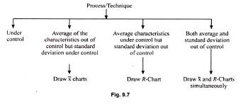 Types Of Control Charts With Diagram Industries