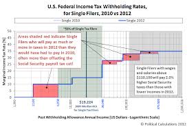 Political Calculations Meet The Rich Of 2012