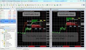 Script And Expert Advisor Market Depth To Display Orders At Your Mt4 Chart