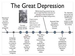 Causes Of The Great Depression Slideshow
