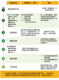 醫師專長介紹 交通指南 掛號預約服務 戒菸轉診服務 服務電話 住院暨出院服務 急診服務導引 收費資訊 健康檢查服務 病人權利 常見問答集. è‡ºåŒ—é†«å­¸å¤§å­¸é™„è¨­é†«é™¢