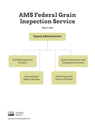 federal grain inspection service agricultural marketing