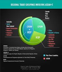 Chinese cari forum income tax. Cari Captures Issue 494 Rcep And Cptpp Expected To Bring A Total Of Us 333 Billion Economic Gain By 2030 According To Asian Development Bank Report Cari Asean Research And Advocacy