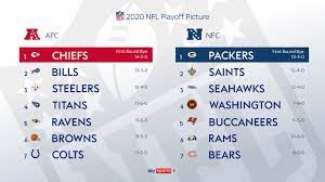 The schedule, which will be updated as the season plays out, includes matchups, date, time, and tv. Who Has Made The Nfl Playoffs Breaking Down The Final 14 Teams Nfl News Sky Sports