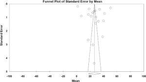 It does not show a statistically signicant superior effect on criminal activity or. The Effect Of Methadone On Depression Among Addicts A Systematic Review And Meta Analysis Health And Quality Of Life Outcomes Full Text