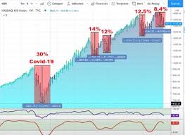 This may be the biggest bubble crash ever — stocks, commodities, real estate. Stock Market Crash May 2021 Do We Need To Worry