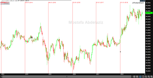 هل حان وقت شراء سهم الراجحي المتداول العربي