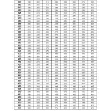 weight percentage charts unique weight lifting weightlifting