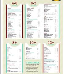 weaning chart occupational therapy