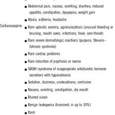 Such vomiting may be intentional. Pdf Guidelines For The Recognition And Management Of Mixed Depression