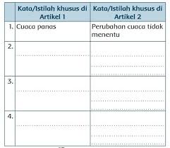 Pembelajaran 4 ada dalam tema 5 subtema 2 kelas 3 sd buku siswa tematik terpadu kurikulum 2013 edisi revisi 2018. Materi Dan Kunci Jawaban Kelas 3 Tema 5 Sd Halaman 87 S D 94 Tema Cuaca Revisi 2018 Administrasi Net