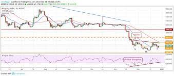 Pin On Bitcoin