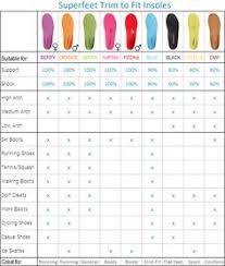 Superfeet Comparison Chart Www Bedowntowndaytona Com