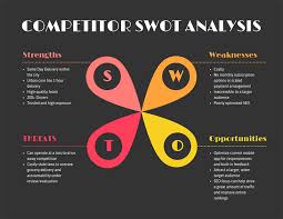 Competences are external while strengths are internal. 20 Swot Analysis Templates Examples Best Practices