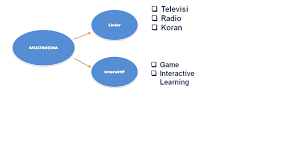 Maybe you would like to learn more about one of these? Sejarah Etimologi Multimedia Sejarah Etimologi Multimedia