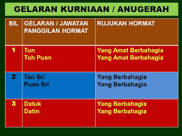 Bahasa melayu klasik bahasa melayu stpm penggal 1. Bahasaku Global Bangsaku Glokal Bahasa Melayu 910 3 Stpm Meleraikan Kekeliruan Guru Dan Pelajar Dalam Memahami Gelaran Rujukan Hormat Dan Panggilan Hormat