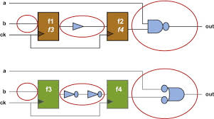 It is the principle abstraction used for defining electronic systems today and often serves as the golden model in the design and verification flow. Logic Synthesis An Overview Sciencedirect Topics