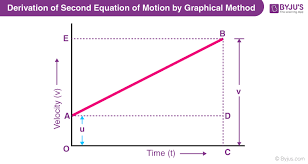Derivation Of Equations Of Motion Algebraic Graphical Calculus Methods