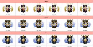 We hope this guide has helped break down and explain each of the dota 2 ranks work and detail their mmr rankings and the sort of players you will come. General Discussion Ranked System Info Dotabuff Dota 2 Stats