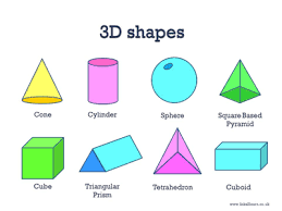 Shapes And Their Names Learning Shapes 3d Shapes Names Shape Names
