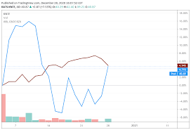 You can find more details by going to one of the sections under this page such as historical data, charts, technical analysis and others. Stock Picks Stock Market Investing Seeking Alpha