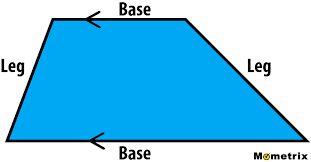 Otherwise there are two pairs of bases). How To Find The Perimeter And Area Of A Trapezoid Video Practice