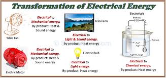Chemical energy tuns into electrical energy when you begin to use the computer. Transformation Or Conversion Of Energy With Examples Selftution
