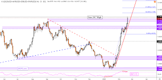 The php to usd forecast at the end of the month 2.159, change for october 0.4%. Fow Focus On Win Business