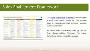 Sales Enablement Plan Methodology