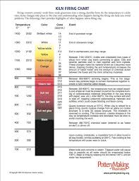 Cone Firing Temperature Chart Celcius Google Search In