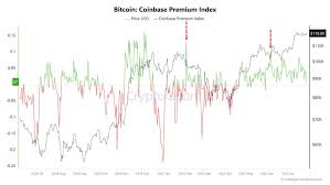 Bitcoin Demand Drops