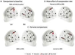 Interesting speech topics guide, including seven ways to find, and refine and precise some good subjects in the speechwriter's process. Adult Like Processing Of Time Compressed Speech By Newborns A Nirs Study Sciencedirect