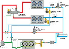 Must be on low side of system. Blogs Climate Control Parker Community