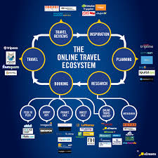 Pin On Travel Tourism Infographics