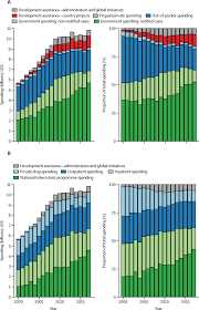 Many malaysian banks and lenders can lend from rm1,000 up to rm400,000, depending on the borrower's credit history or rating. Tracking Total Spending On Tuberculosis By Source And Function In 135 Low Income And Middle Income Countries 2000 17 A Financial Modelling Study The Lancet Infectious Diseases