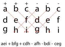 Trasformazioni elementari della matrice ci permettono di ottenere una. Determinante Algebra Wikipedia