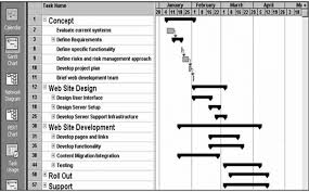 5 Sample Gantt Chart Using Microsoft Project 2002 The Wbs