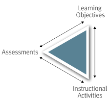 Learn how assessment centers work, and find out how to present yourself in the best light. Potential Assessments Eberly Center Carnegie Mellon University