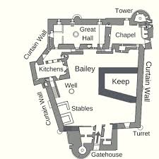 Also, i failed to see a moat.where will the guest go to the bathroom without a moat? Medieval Castles The History Of England