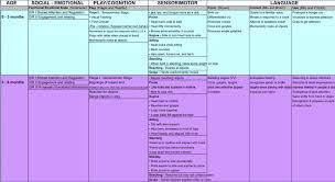 58 Ageless Normal Speech Development Chart