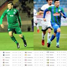 Он играет на позиции левый вингер. Futbol Ovetense El Rizespor Del Paraguayo Braian Samudio Facebook