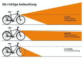 Dynamos für fahrräder sind neben akkus die einzige von der straßenverkehrsordnung zugelassene möglichkeit, seine fahrradbeleuchtung mit strom zu zwar gibt es ganz verschiedene bauformen von dynamos fürs fahrrad, doch die grundlegende funktionsweise jedes fahrraddynamos ist gleich. Dynamo Scheinwerfer Im Test Licht Schatten Radtourenmagazin