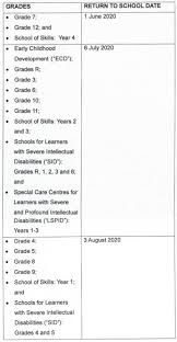 Basic education minister angie motshekga is expected to announce the 2020 matric results on monday 22 february. New School Calendar Return Dates For All The Grades
