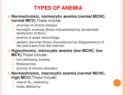 Anemia