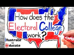 How Does The Electoral College Work Is The Electoral College A Fair System Youtube