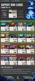 Articles Support Mini Cards 314 Leaguepedia