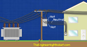 With 9 different single pole switch wiring methods including switch fed, light fed, half switched receptacles and combination switches. 120 240v Split Phase Us Can The Engineering Mindset