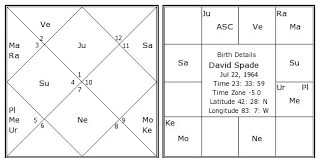 david spade birth chart david spade kundli horoscope by