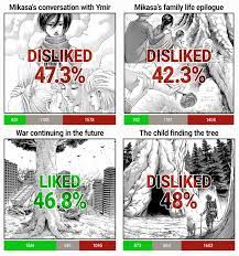 Attack on Titan Polls — SnK Chapter 139 Additional Pages Mini Poll Results